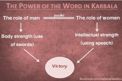 The Role of Women in Karbala